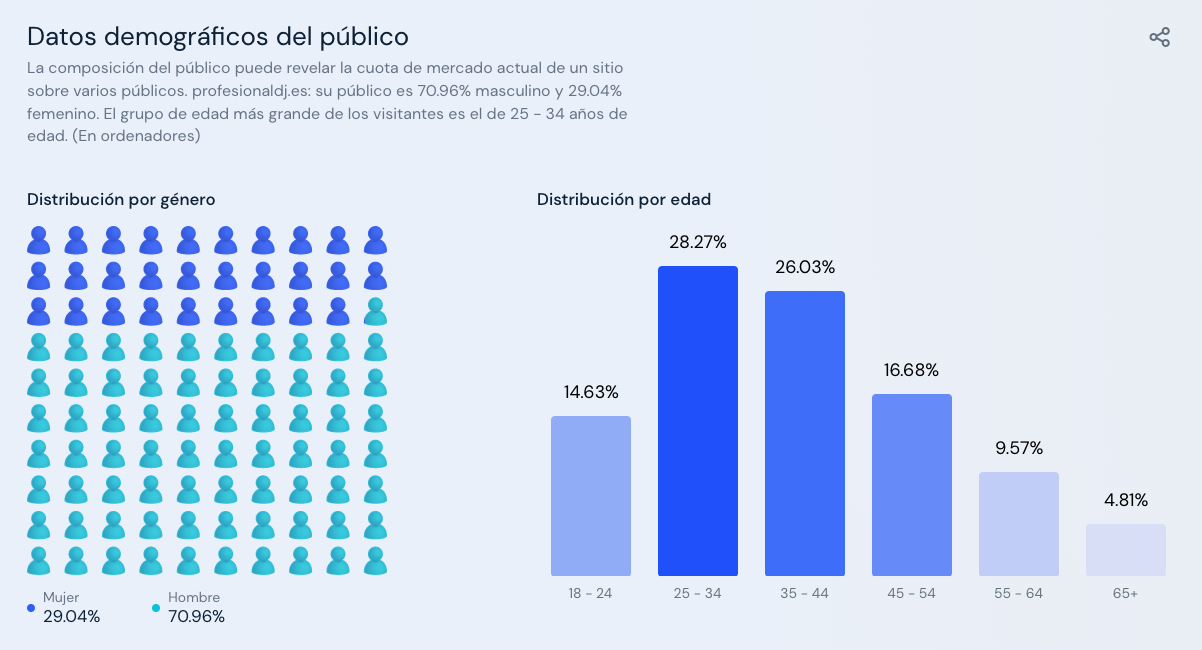 GRAFICO 02